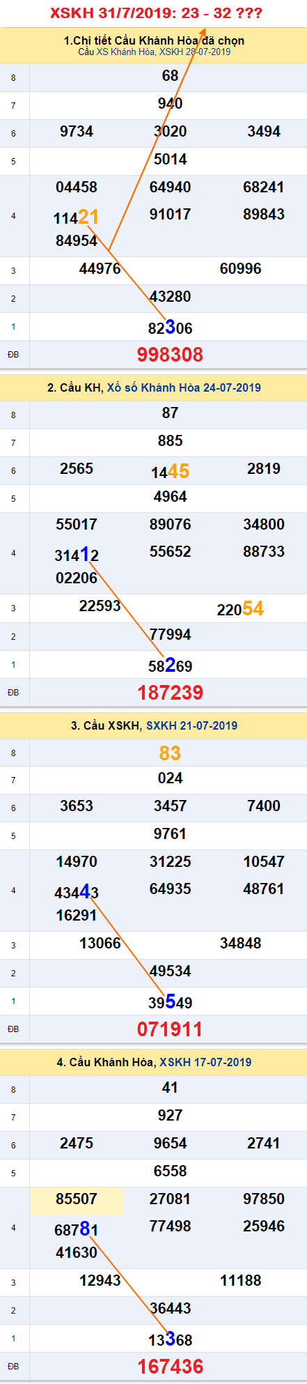Tham khao An so XSKH 31-7-2019 Tham khao An so XSKH 31-7-2019